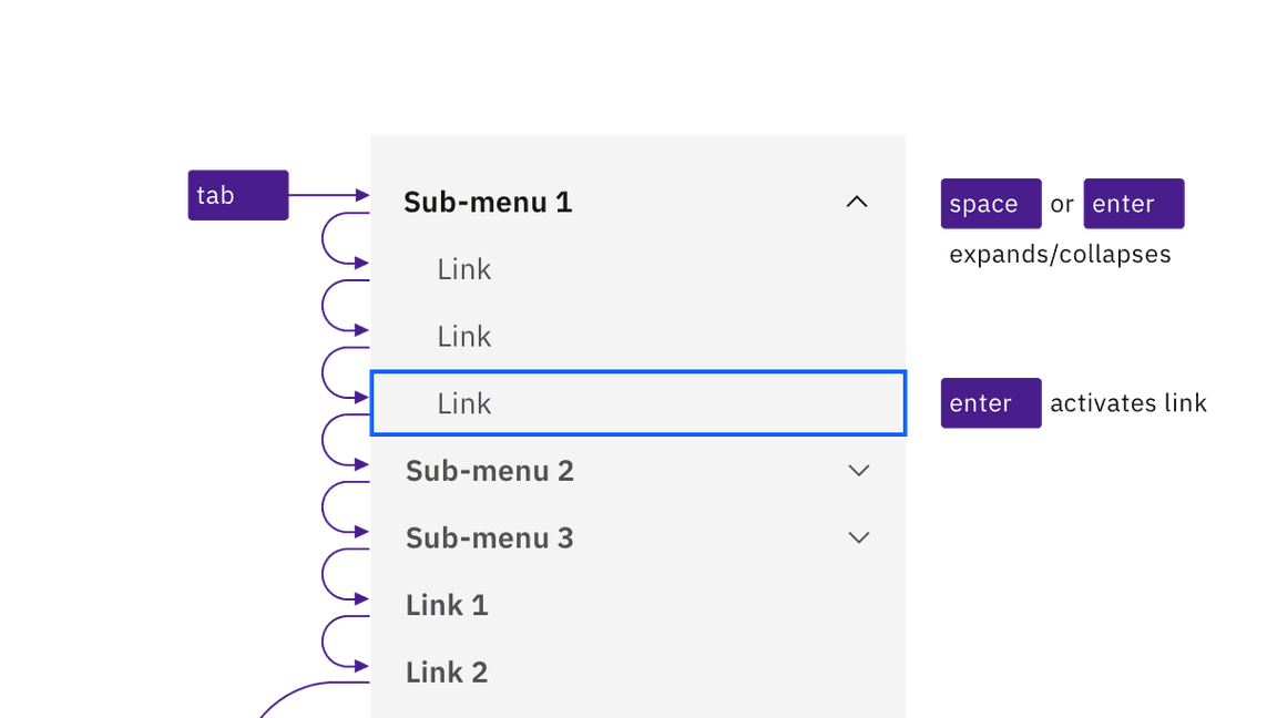 example of UI shell left panel keyboard interaction